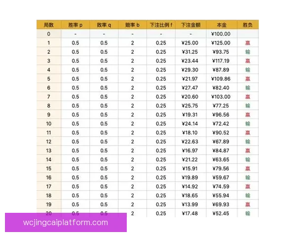 体育竞猜赔率深度解析 如何通过数据预测比赛结果提升胜率
